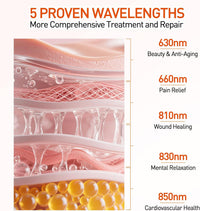 Red Light Therapy Panel 5 Wavelength 60 Dual Chip Leds 630+660+810+830+850Nm Red and near Infrared Lamp Therapy Device 100W with Timer & Stand for Body Pain Relief Face Skin Health Sleep White