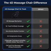 4D Massage Chair: Full Body Zero Gravity Massage Chair Full Body SL Track Chair Massage Black — Comparison