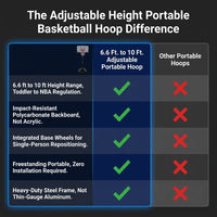 6.6 Ft. to 10 Ft. Adjustable Height Portable Basketball Hoop Goal Basketball System Basketball Equipment with Wheels — Comparison