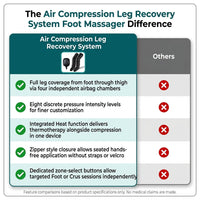 Air Compression Leg Recovery System Foot Massager for Circulation and Relaxation Calf Massage Muscle Pain Relief Device — Comparison
