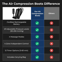 Air Compression Therapy System, Leg Massager for Pain and Circulation, Full Leg Recovery Boots Cordless Air Compression Boots, Fast Recovery Therapy for Athletes, M — Comparison