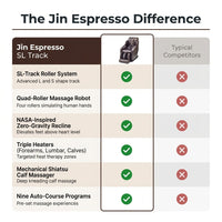 Jin Espresso Synthetic Leather SL Track Massage Chair — Comparison