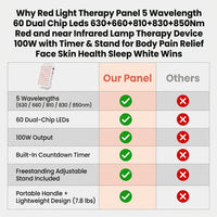 Red Light Therapy Panel 5 Wavelength 60 Dual Chip Leds 630+660+810+830+850Nm Red and near Infrared Lamp Therapy Device 100W with Timer & Stand for Body Pain Relief Face Skin Health Sleep White — Comparison
